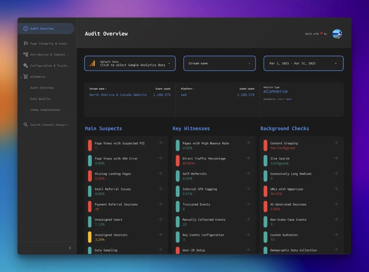 Google Analytics Audit Dashboard